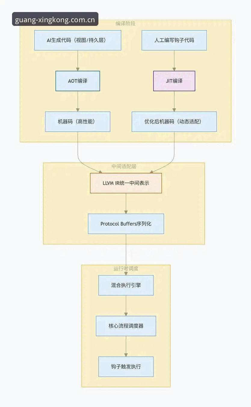 踏光而行平台提现流程 踏光而行平台提现流程实用指南:从申请到到账的全链路数据拆解